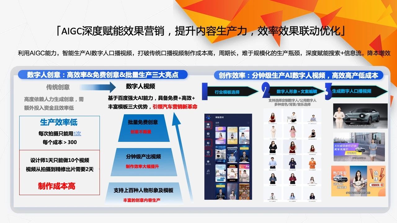 汽车行业营销实录:数字人正在成为&ldquo;增长担当&rdquo;